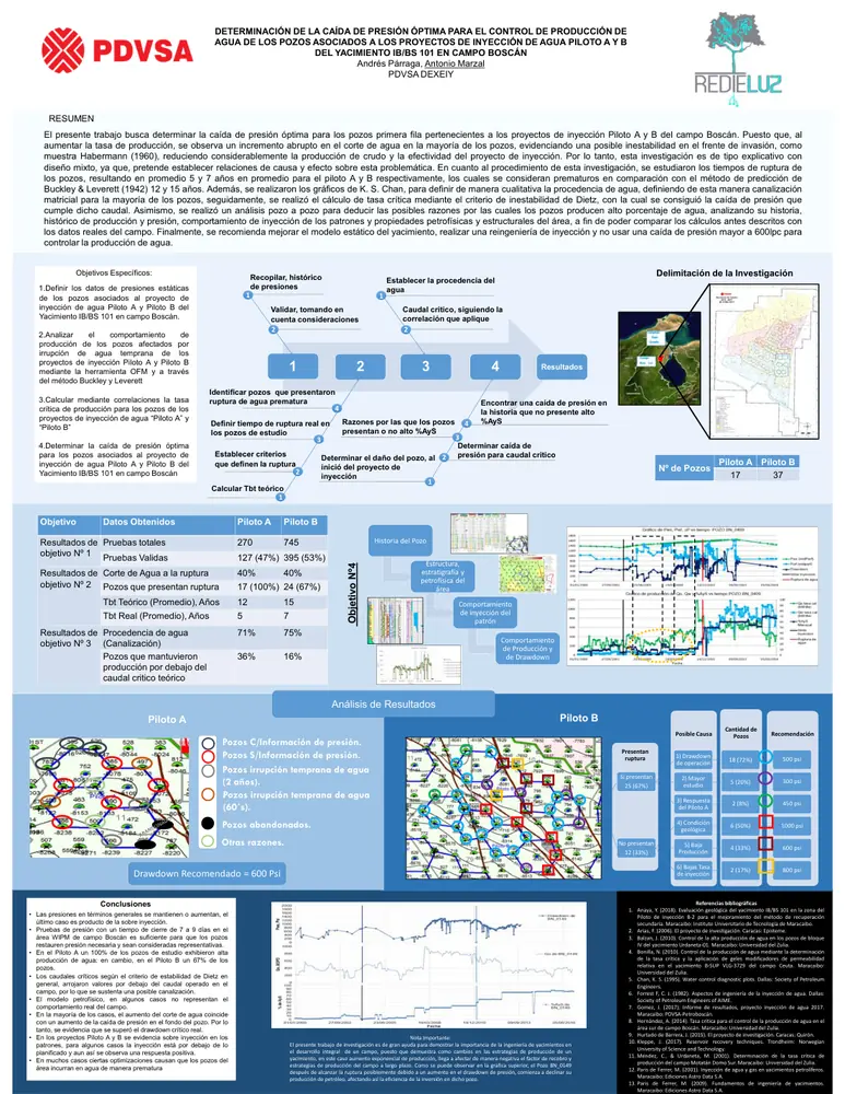 Preview of Research poster — Optimal pressure drawdown, Boscán field (REDIELUZ)